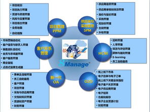 專(zhuān)注一體化管理 讓企業(yè)管理更高效