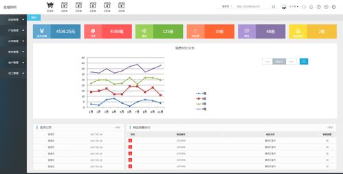 免費下載PHP中文網商品銷售企業ERP管理系統模板源碼