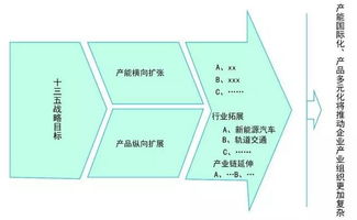 工業4.0浪潮下，零配件制造企業的組織變革與管理重塑