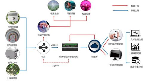 南潮物聯工業網關 賦能三大場景，驅動智能化管理升級